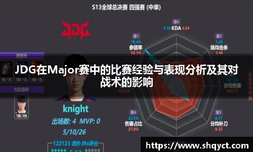 JDG在Major赛中的比赛经验与表现分析及其对战术的影响