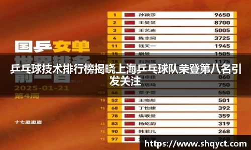 乒乓球技术排行榜揭晓上海乒乓球队荣登第八名引发关注